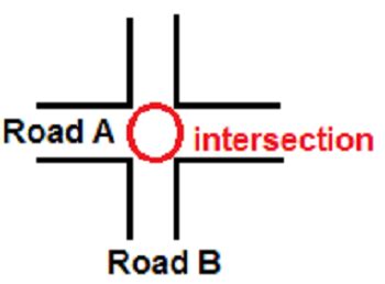 intersection in spanish|define intersection in math.